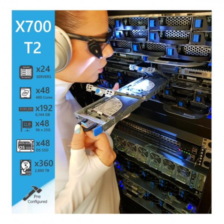 Objectscale X7700 X700 Hyperscale Architecture